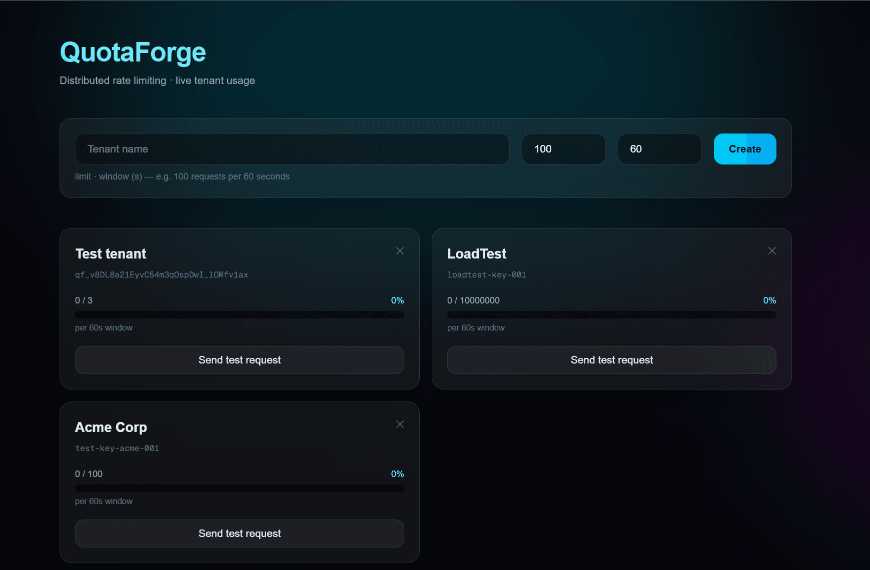 QuotaForge